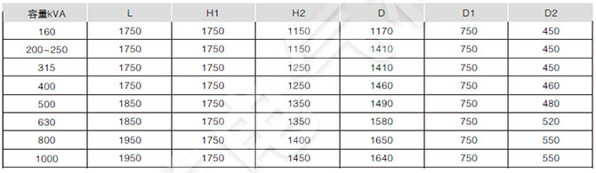 10kv組合式變壓器用S9、S10、S11系列油浸式變壓器性能水平