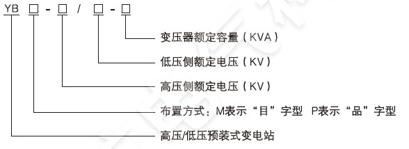 YB□-12/0.4預(yù)裝式變電站型號(hào)說(shuō)明