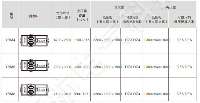 YB□-12/0.4預(yù)裝式變電站產(chǎn)品結(jié)構(gòu)圖4